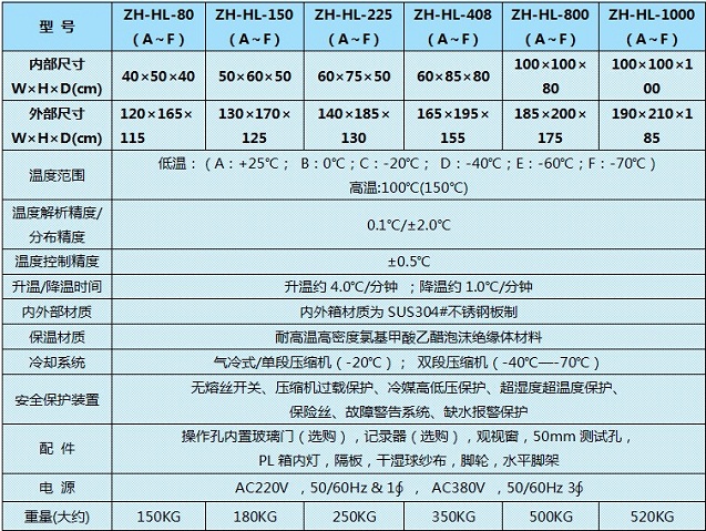 高低溫實驗箱