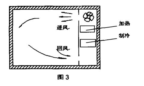 步入式快速溫度變化實(shí)驗(yàn)室技術(shù)手冊(cè)