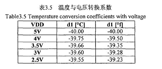 濕度測量電路溫度轉換