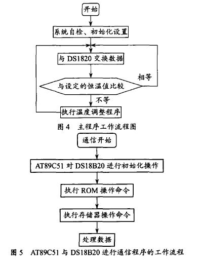 恒溫控制裝置硬件設計