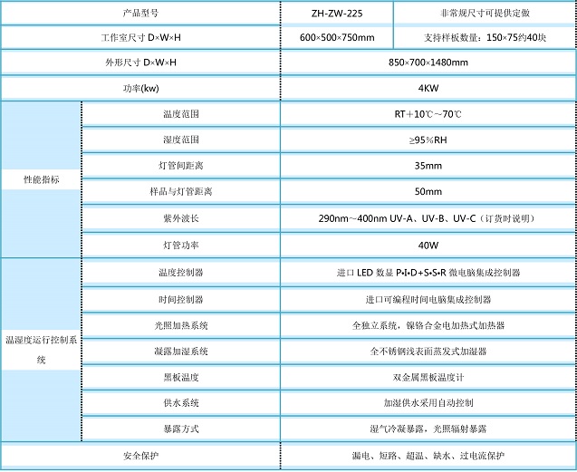 UV紫外線耐候?qū)嶒?yàn)設(shè)備