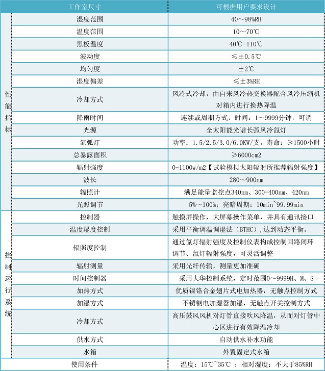 正航儀器氙燈試驗箱