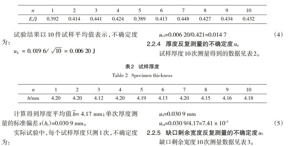 沖擊試驗不確定度來源分析