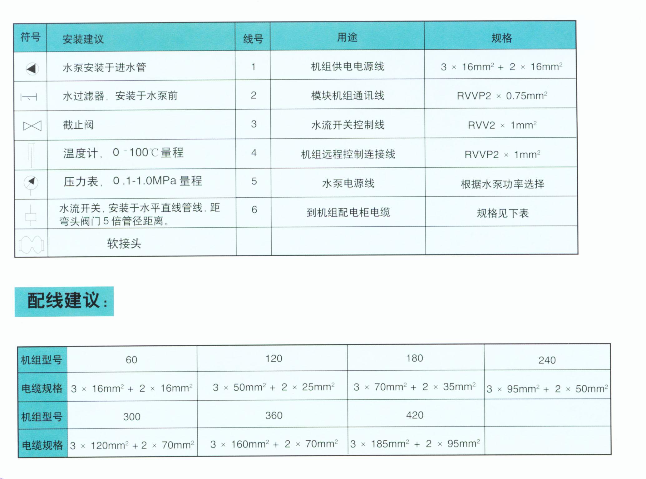 攻略60系列模塊式風冷熱泵機組草圖