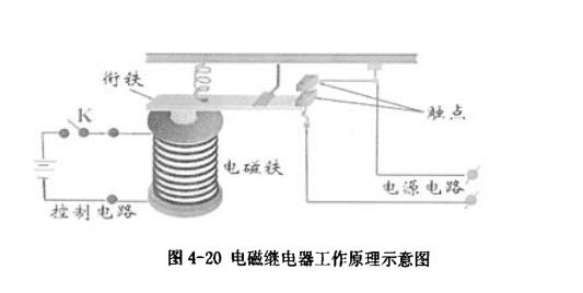 太陽(yáng)能烘烤設(shè)備控制模塊設(shè)計(jì)