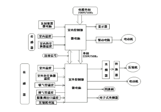 真正設備詳細圖