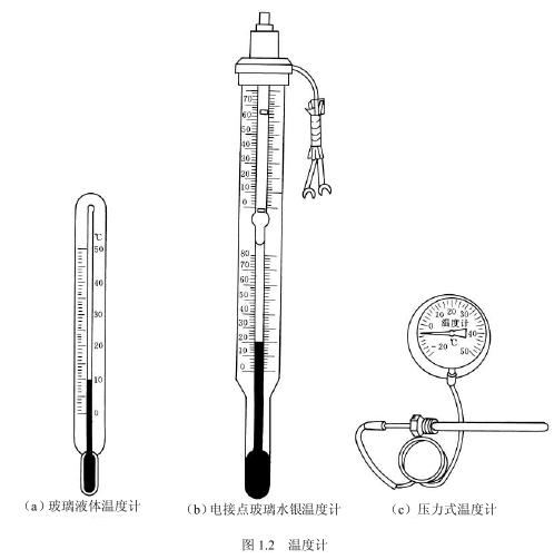 制冷系統維修