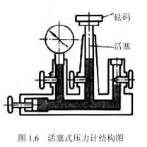 浮球式壓力計和鐘罩式壓力計