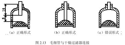 毛細管與干燥過濾器的連接