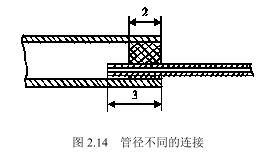如圖2.14所示