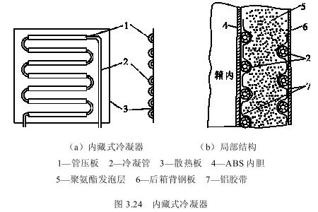 鋼絲管式好