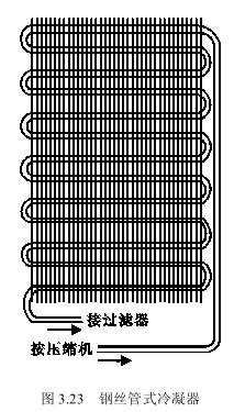 鋼絲間距為4～6mm