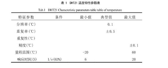 溫度特性參數(shù)表詳細數(shù)據(jù)參考文獻