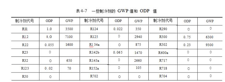 制冷代號明細