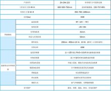 做紫外線老化箱試驗對水質(zhì)有要求嗎